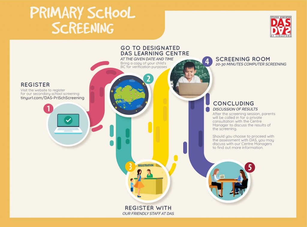 Dyslexia Screening Dyslexia Association of Singapore