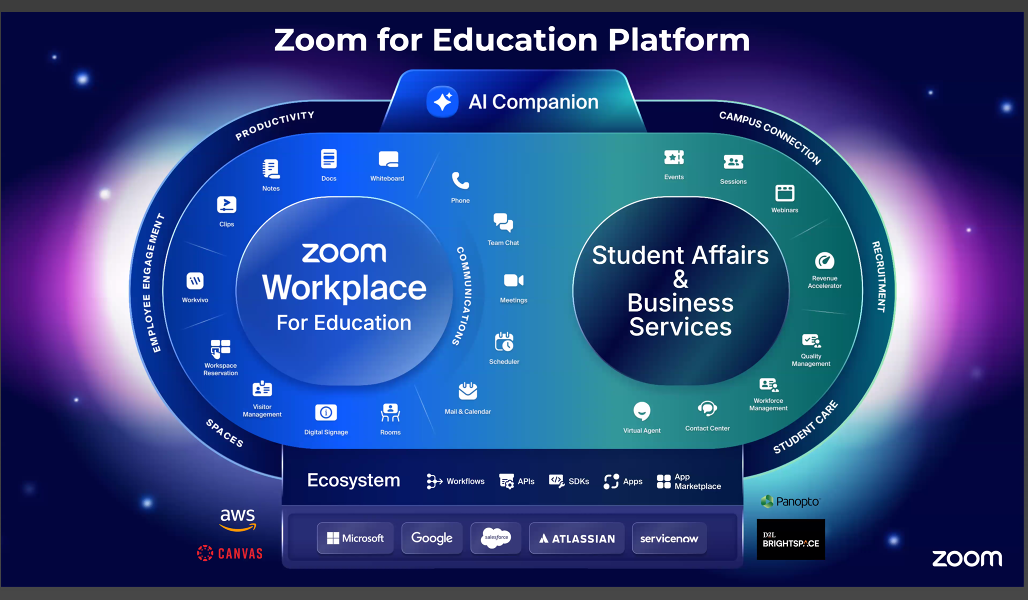 Transform Education with AI on Zoom - Dyslexia Association of Singapore